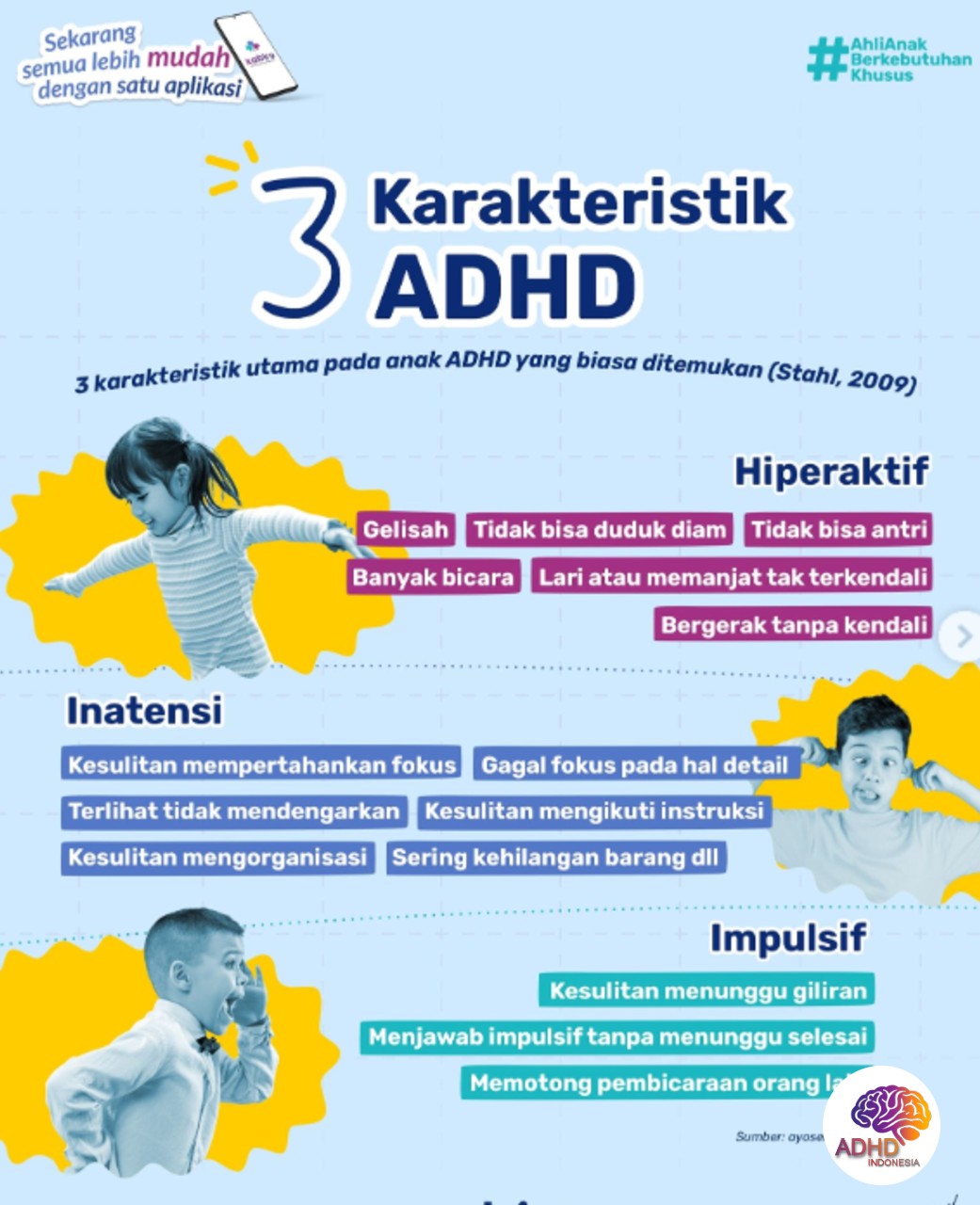 Jenis-Jenis ADHD dan Karakteristik Anak di Kota Balikpapan